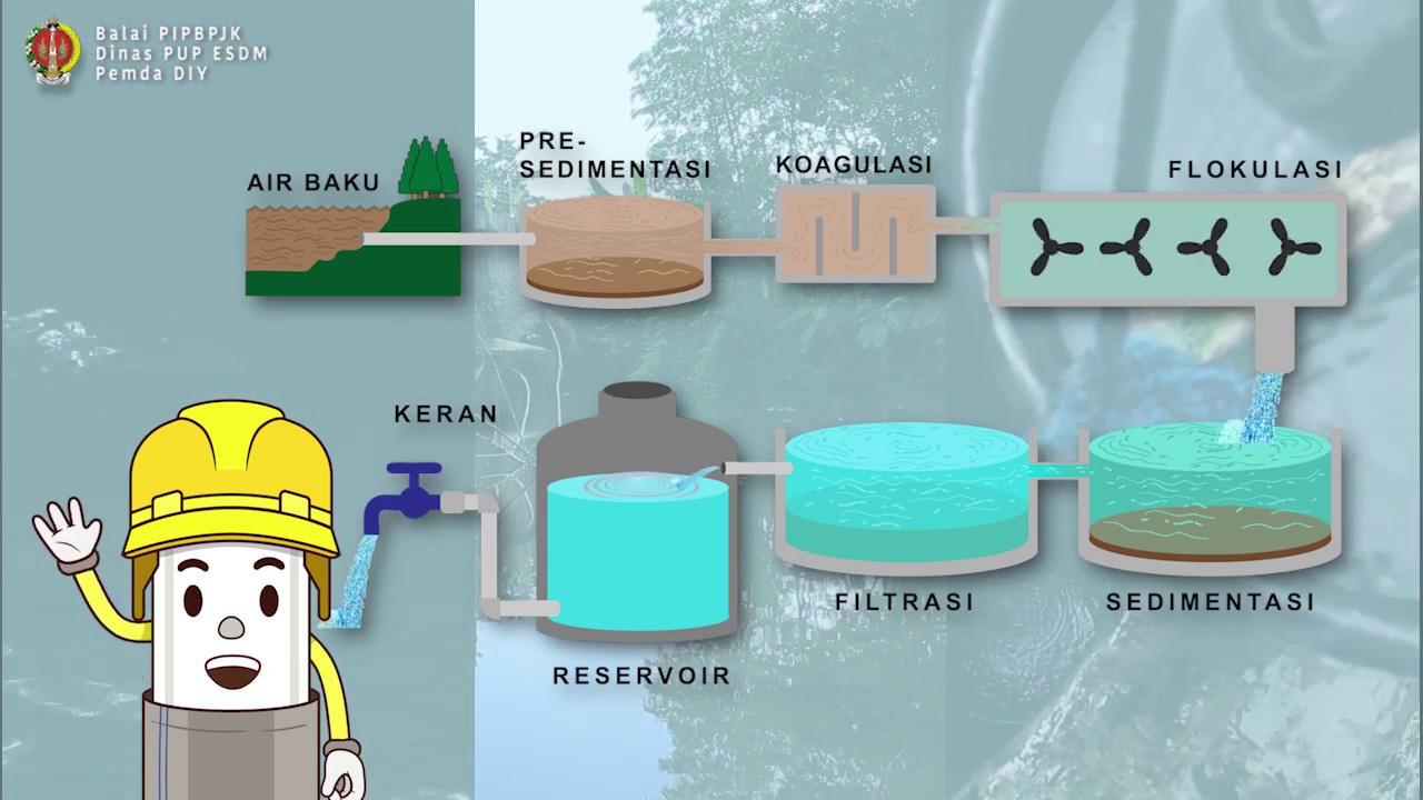 Pengelolaan Air Bersih dan Limbah Cair